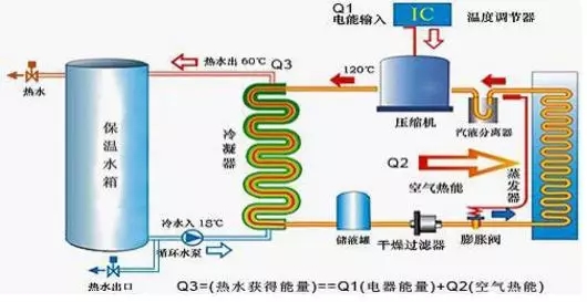 空氣能熱水器到底能省多少電？多少錢？