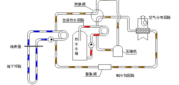 空氣源熱泵的優(yōu)勢(shì)和原理是什么？為什么選擇空氣源熱泵？